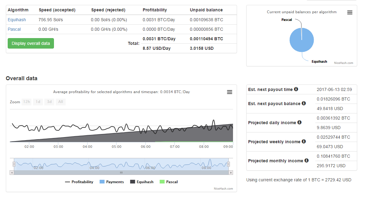 Mining 101: How To Use NiceHash To Earn Bitcoin